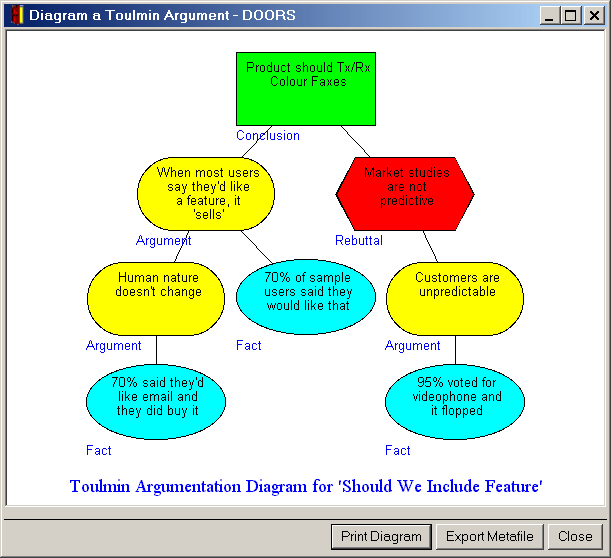 Sample literature essay using toulmin