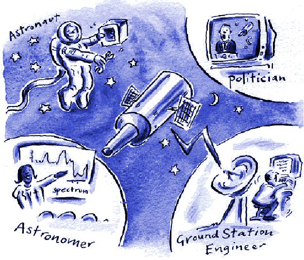 Cartoon from Alexander & Stevens 2002