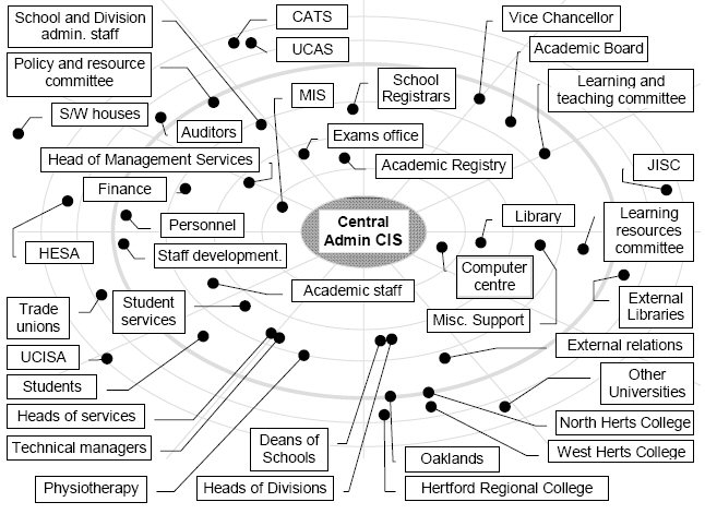 Case study research methodology