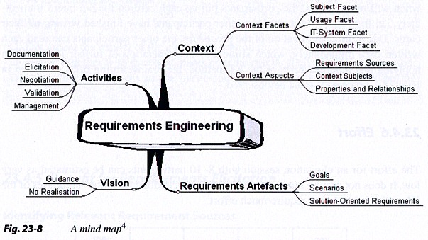 Requirements Engineering Klaus Pohl